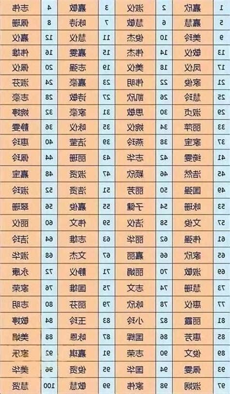 姓名測試命運|免費姓名測試打分2023版，根據周易八字五行及五格。